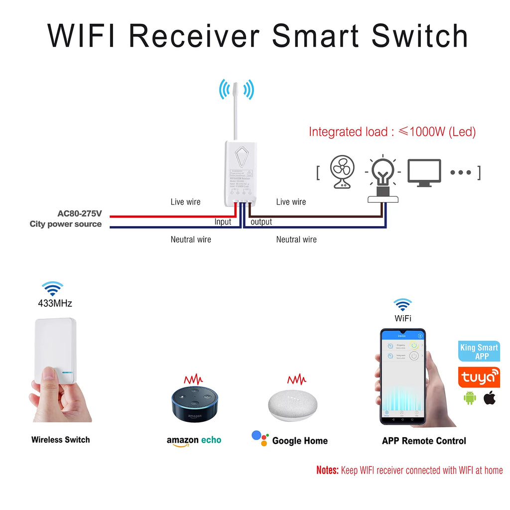 WiFi Mini Size Wireless 1-gang Switch B224112