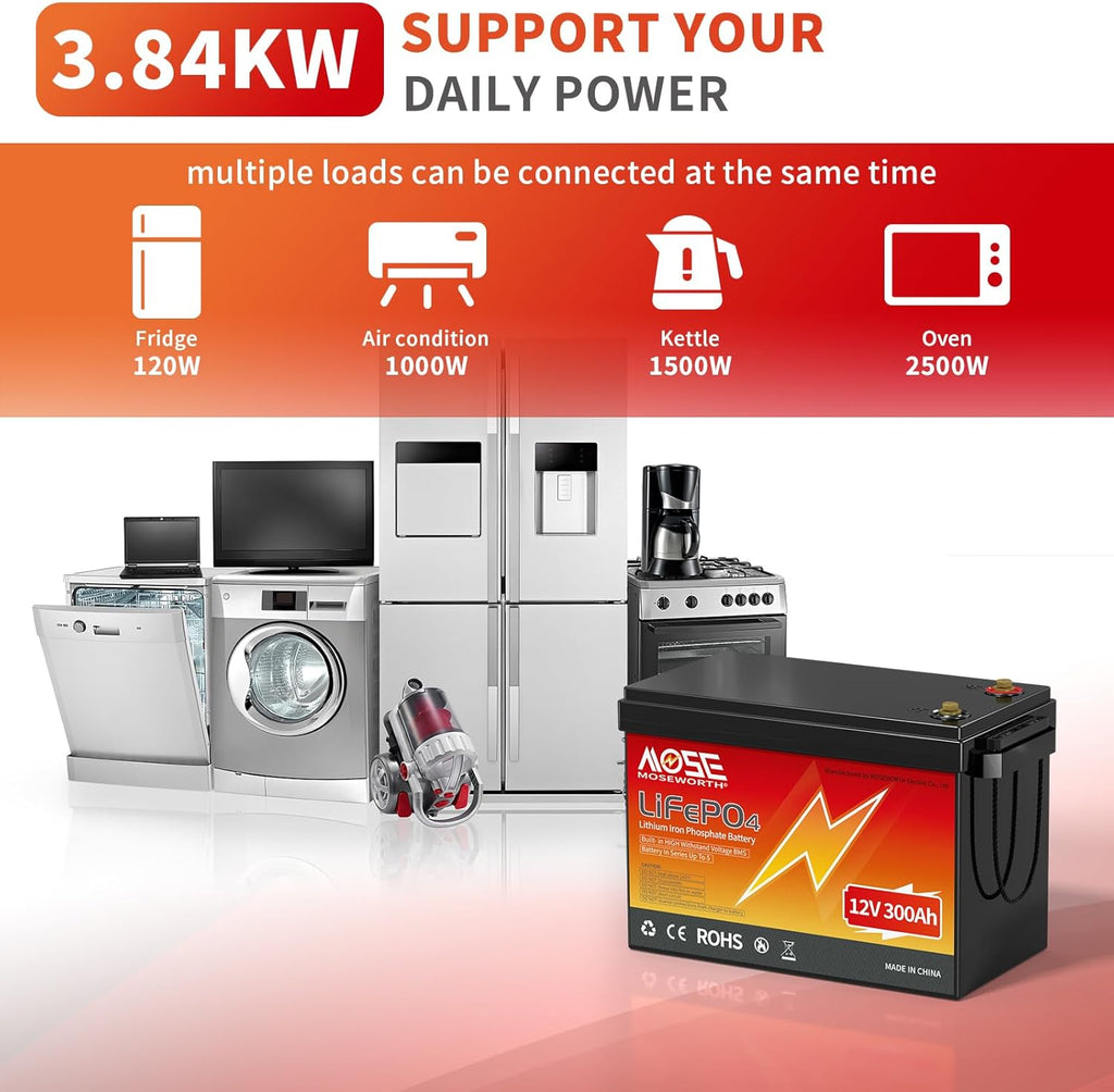 300Ah 12V Lithium Battery 200A BMS N216518