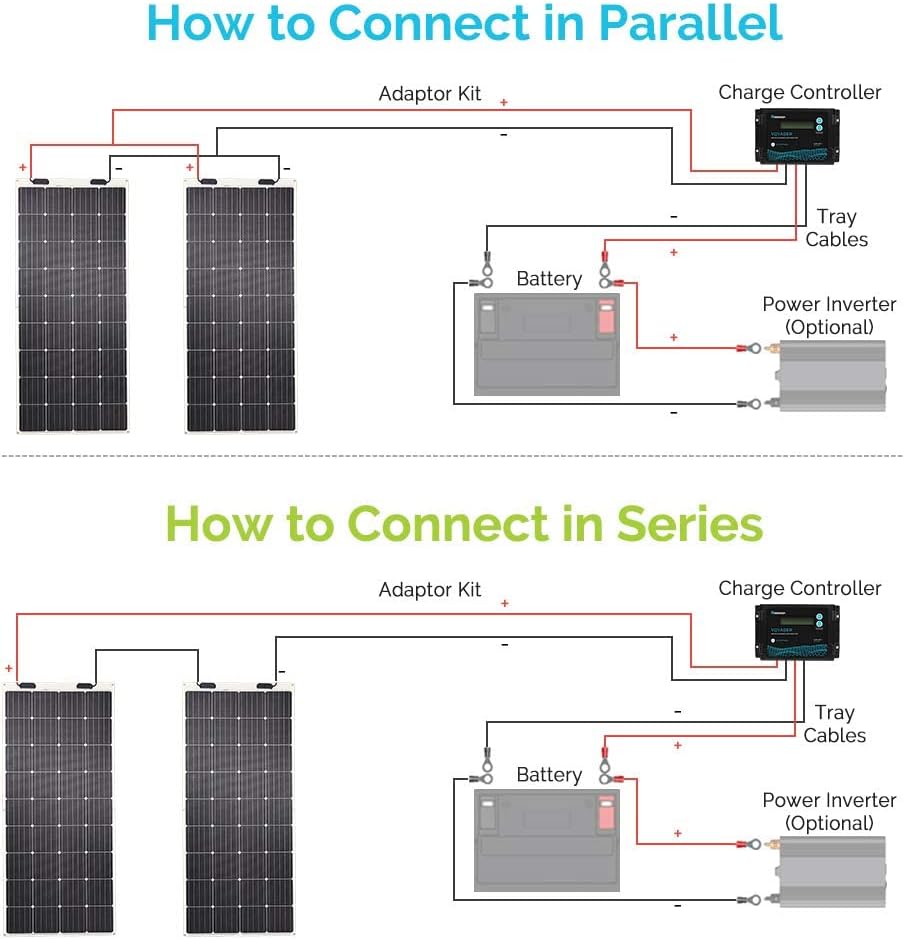 175 Watt 12 Volt Monocrystalline Flexible Solar Panel S4267
