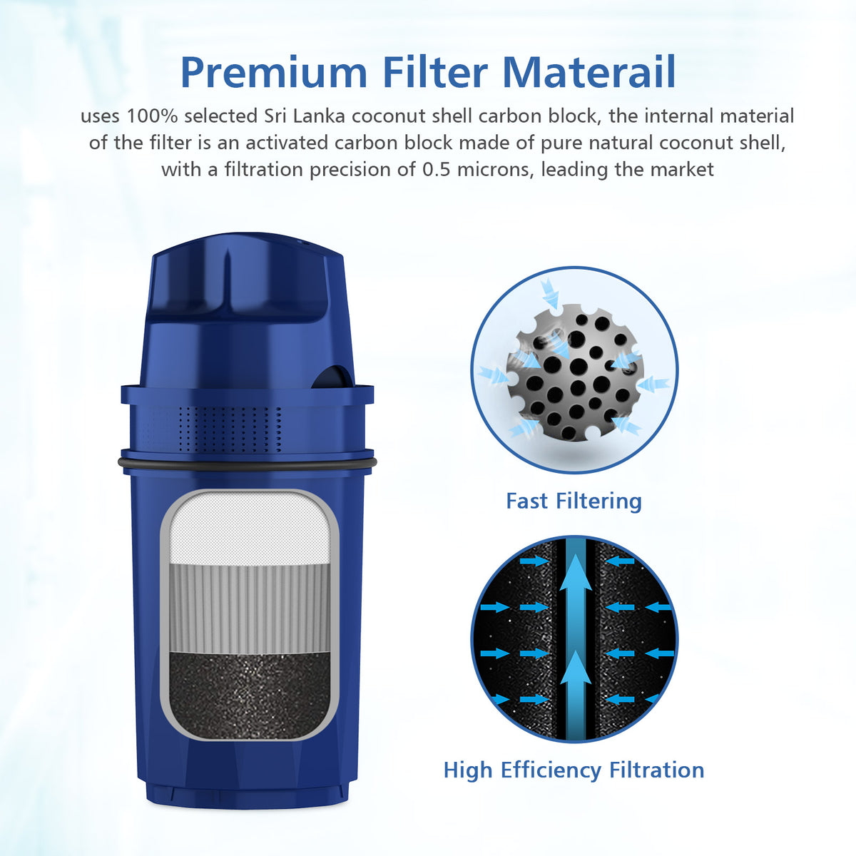 6 Pack Pitcher Water Filter R49363
