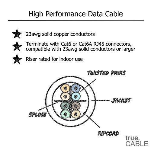 Cat6 Riser 1000ft Blue 23AWG Solid Bare Copper UTP Bulk Ethernet Cable I463834