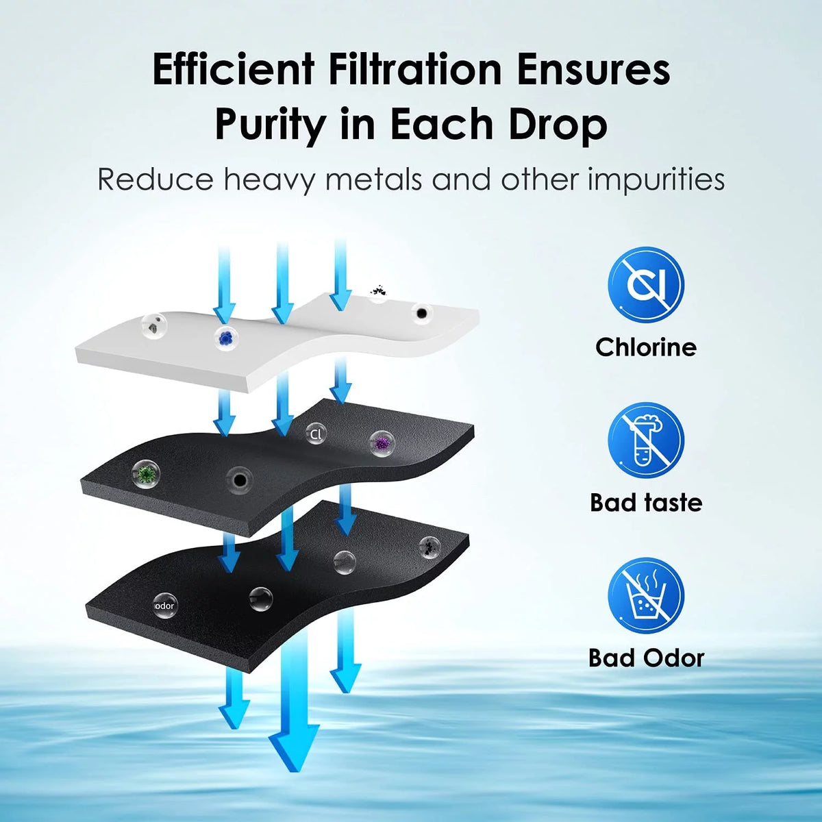 Refrigerator Water Filter F1330