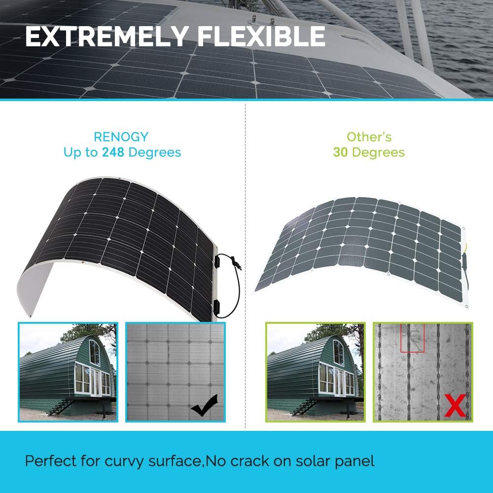 175 Watt 12 Volt Monocrystalline Flexible Solar Panel S4267