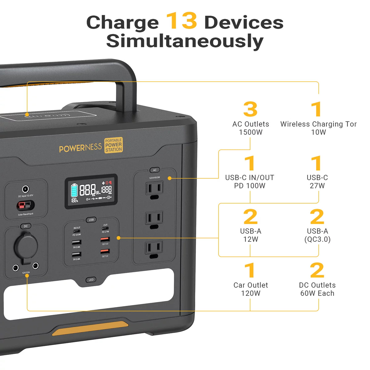 Portable Power Station 1536Wh LiFePO4 with 1500W AC Outlets Z9691