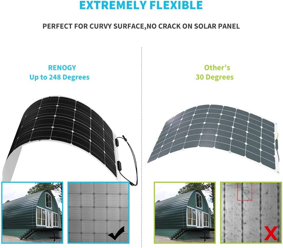 175 Watt 12 Volt Monocrystalline Flexible Solar Panel S4267